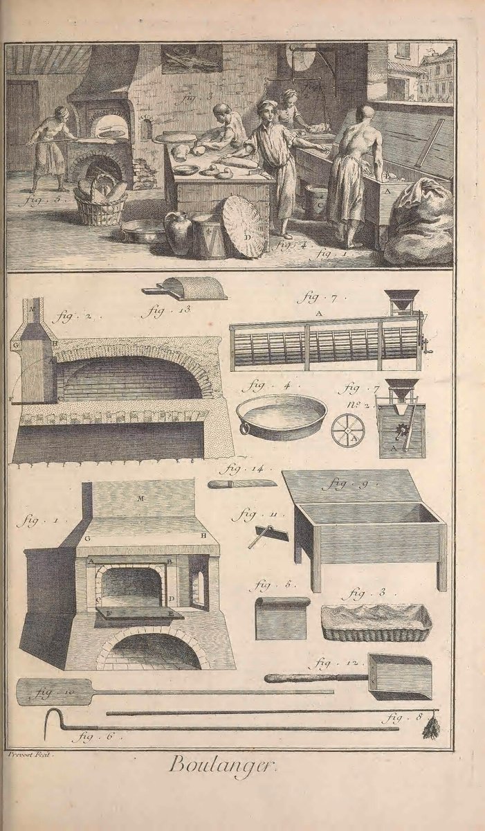 Planche « Boulanger » de l'Encyclopédie de Diderot et d'Alembert : fournil avec mitrons au pétrin et à l'enfournement, four à pain en coupe